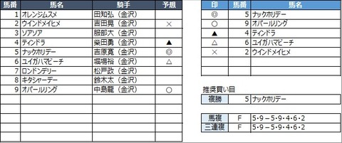 20221101金沢4R