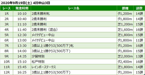 20200919中山競馬レース一覧