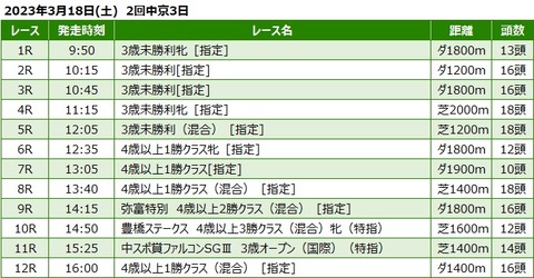 20230318中京競馬レース一覧