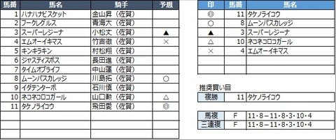 20230219佐賀6R