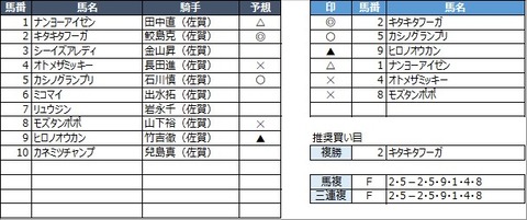 20210307佐賀11R