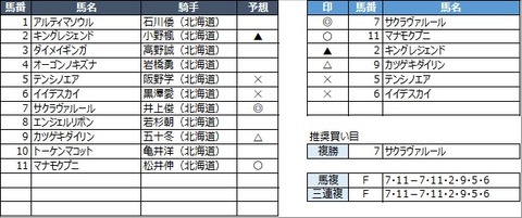 20221108門別11R