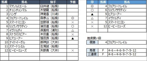 20211130船橋2R