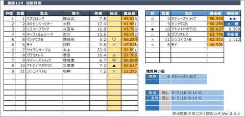 20200628函館12R