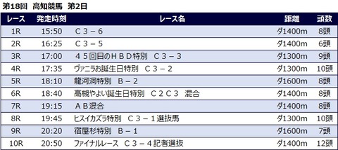 20220315高知競馬レース一覧