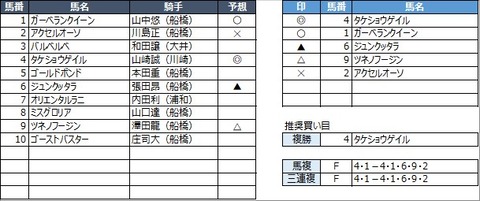 20230208船橋4R