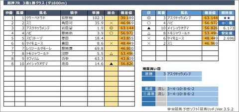 20220319阪神7R
