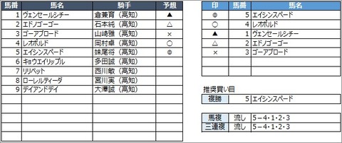 20200809高知9R