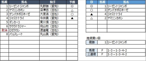 20220331笠松7R