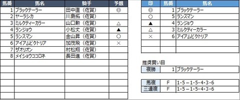 20220327佐賀1R