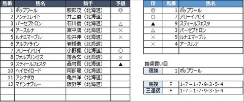 20210930門別9R