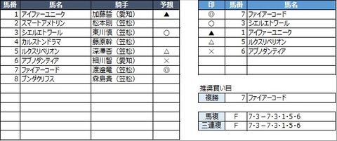 20230306笠松2R