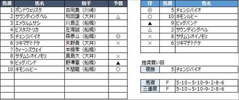 20210408船橋8R