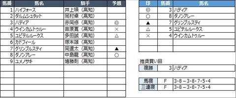 20230226高知7R