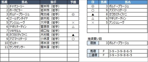 20230312水沢3R