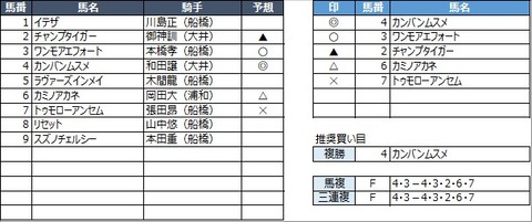 20220623船橋10R
