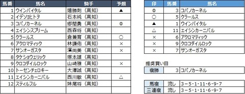 200191124高知5R