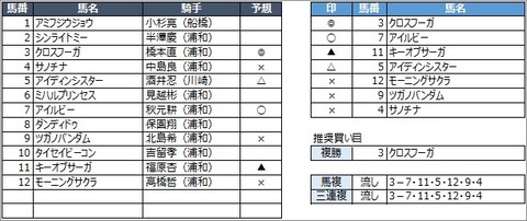 20200528浦和2R