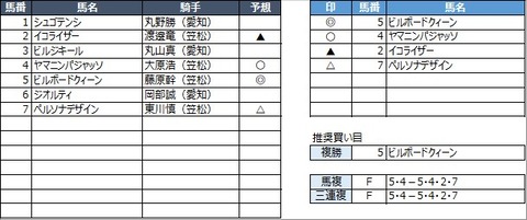 20221006笠松11R