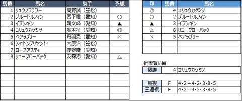 20230202名古屋1R