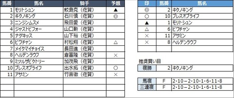 20211023佐賀7R