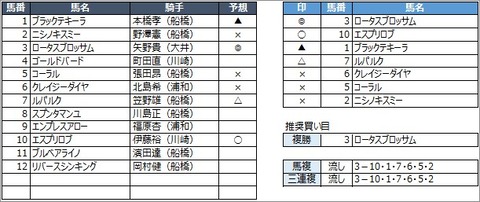 20200529浦和10R