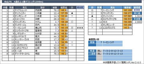 20230319中山7R