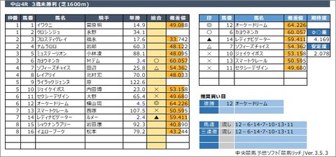 20220320中山4R