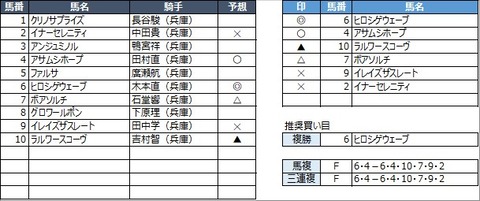 20210422園田4R