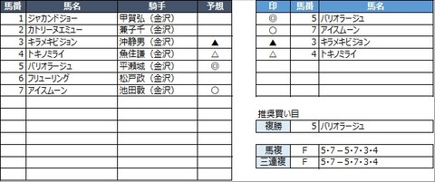 20211130金沢7R