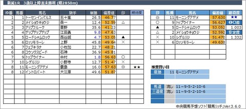 20221029新潟1R
