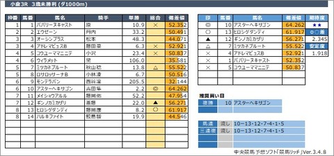 20220115小倉3R