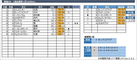 20221016新潟4R