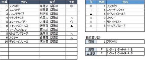 20210316高知1R