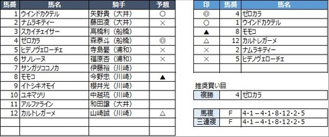 20210421川崎4R