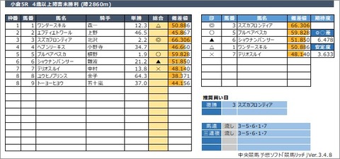 20220115小倉5R