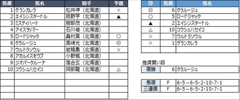20210630門別2R