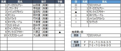 20220331園田4R