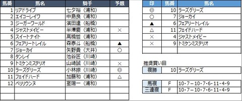 20230217浦和8R