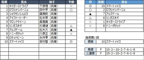 20210422園田10R