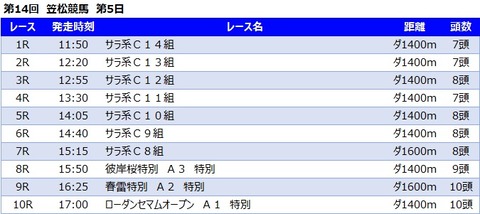 20220331笠松競馬レース一覧