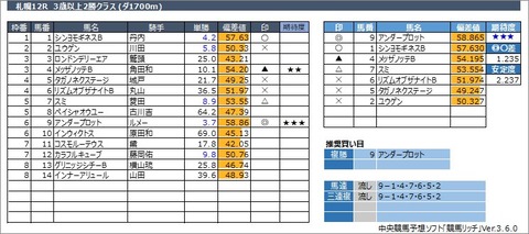 20220904札幌12R