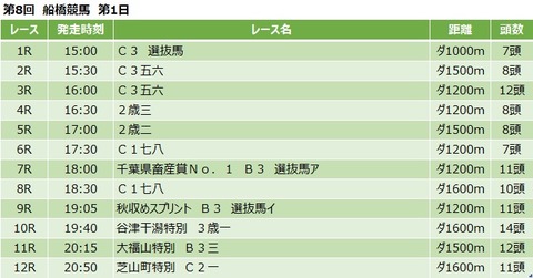 20191028船橋競馬レース一覧