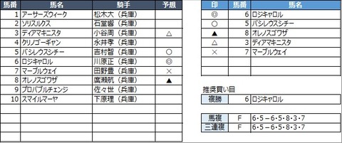 20230104園田7R