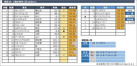 20210131東京5R