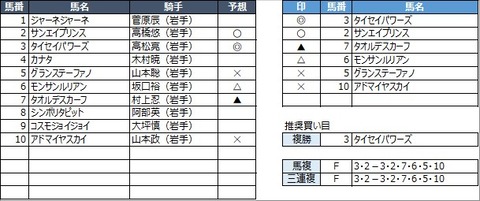 20211116盛岡9R