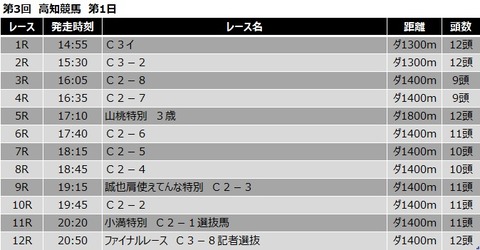20200523高知競馬レース一覧