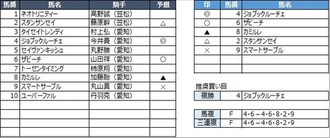 20230215名古屋10R