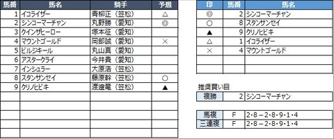 20221231笠松9R