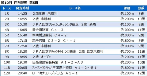20220831門別競馬レース一覧